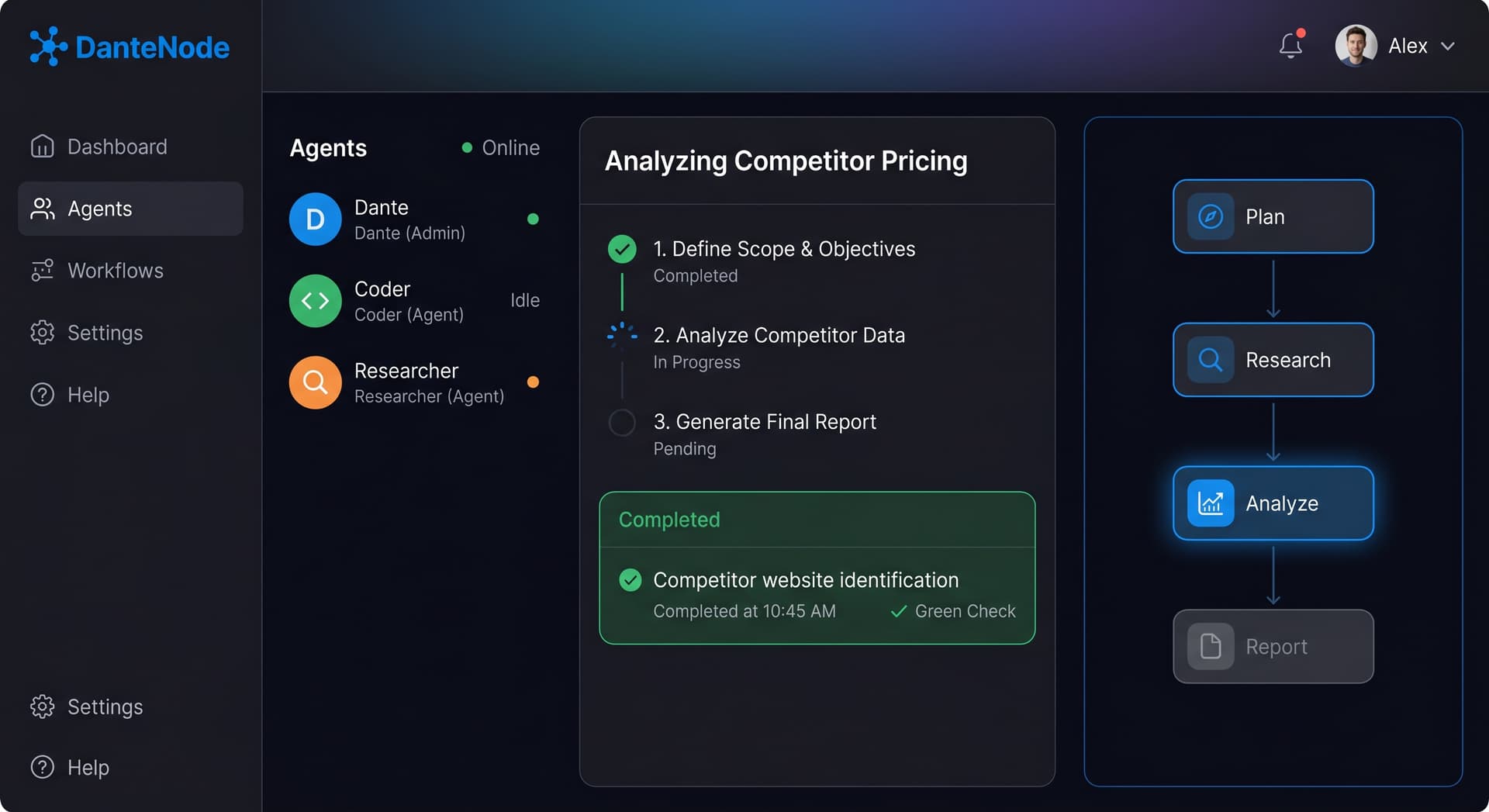 DanteNode dashboard showing AI agents executing a multi-step workflow with live progress tracking